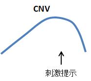 CNV